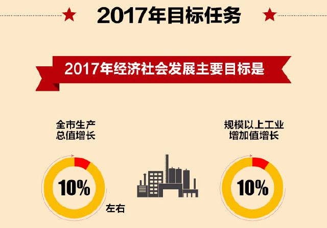 向完成全年目标发起冲刺，11月全国各地经济社会发展观察