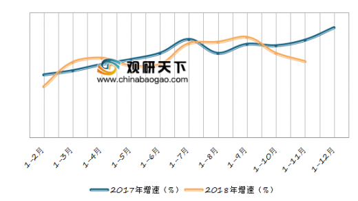 前10月我国软件业务收入同比增长11%