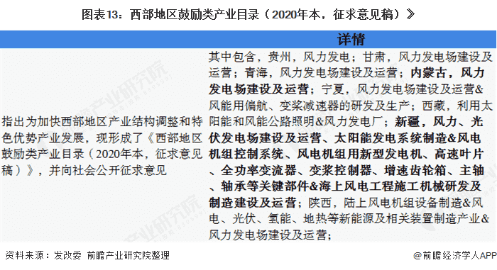 发改委修订西部地区鼓励类产业目录，新增哪些领域