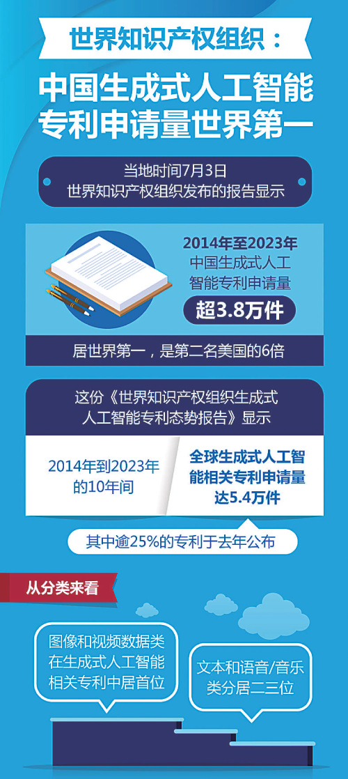 我国生成式人工智能产品用户规模达2.3亿人