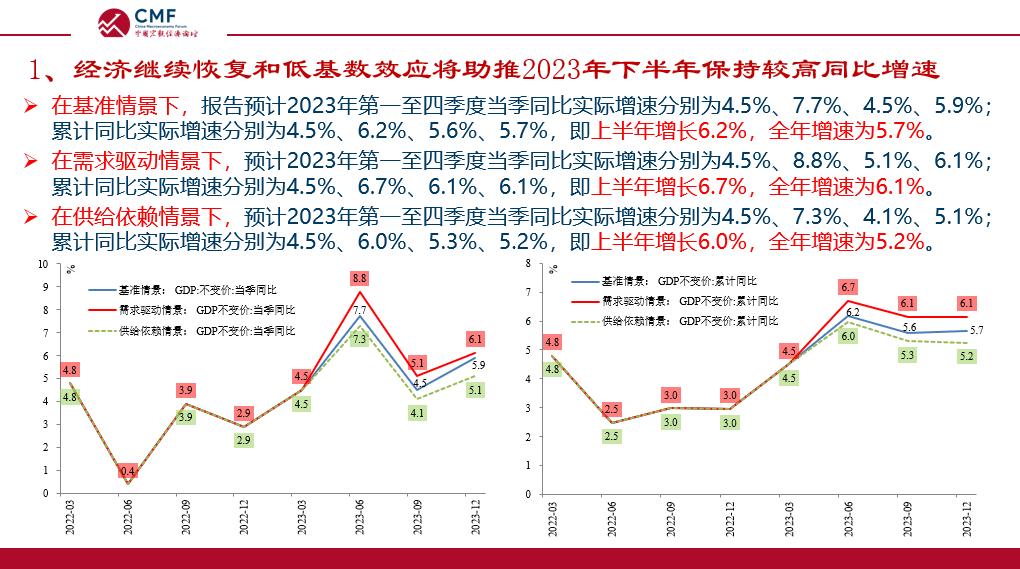 CMF年度报告：建议持续择机快速推进多轮以降低基准利率和市场利率为主的积极货币政策