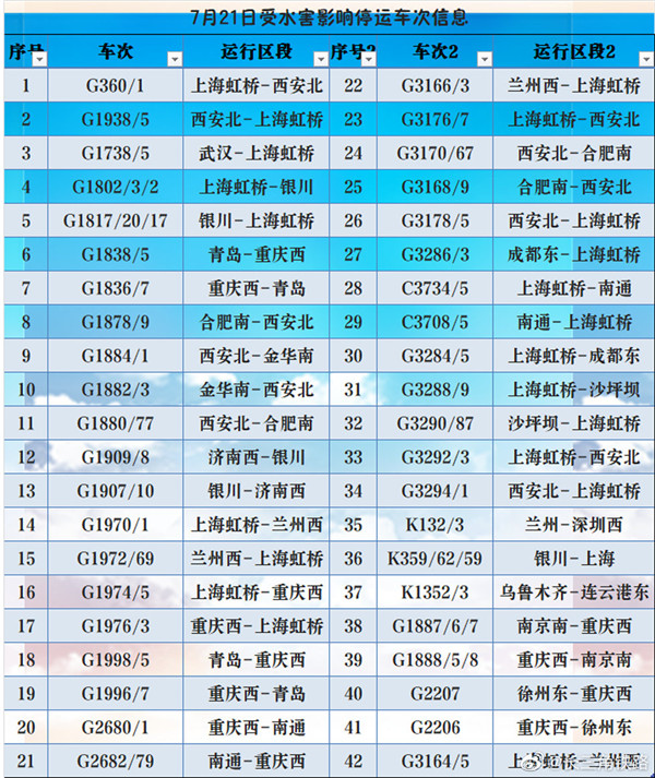 平台回应同一身份证买到2张火车票,同一身份证购得两张火车票，官方作出回应