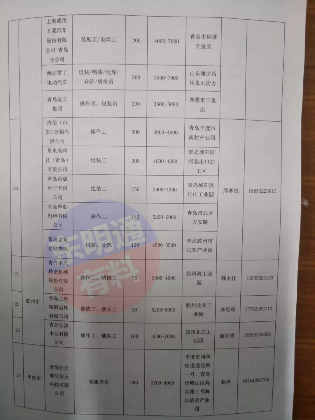 德州最新招聘信息,德州最新职位速递，热门岗位一网打尽。