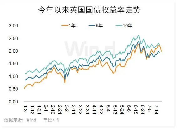 法国国债收益率首超“欧猪”希腊，股债双杀巴尼耶政府岌岌可危？