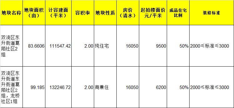 防风最新价格,最新出炉的防风产品价格信息揭晓。