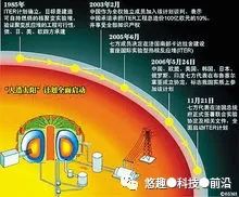 我国人造太阳新进展,我国“人造太阳”研究取得新突破