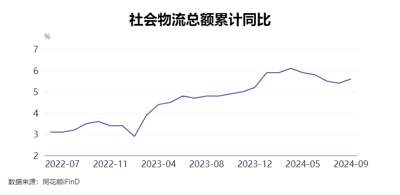 有效降低全社会物流成本行动方案发布,全社会物流成本降低策略正式推出