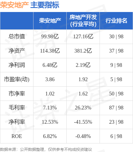 荣安地产最新消息,荣安地产最新动态揭晓。