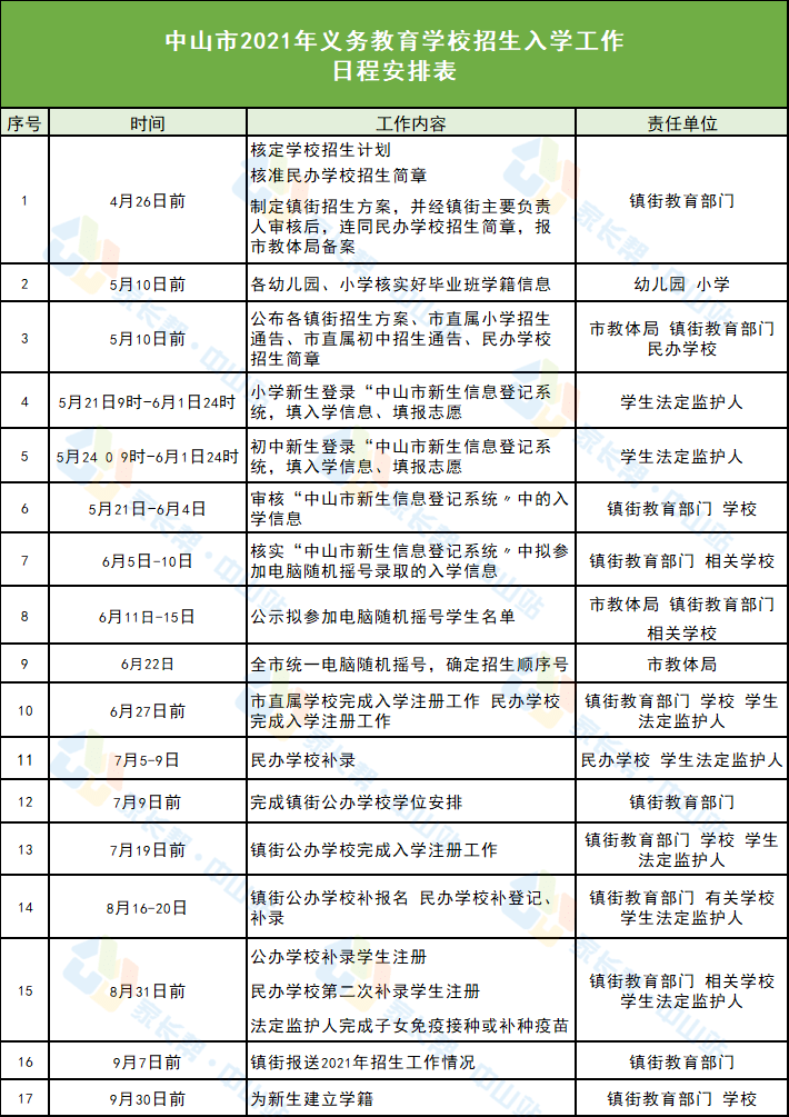 高邮最新招聘,“高邮地区最新招聘信息汇总发布”。