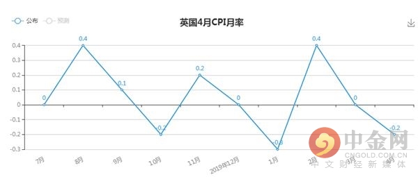 IoD：英国商业信心降至新冠疫情以来的最低水平