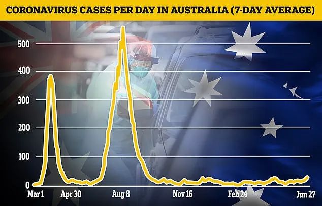 澳洲疫情最新消息,澳洲疫情动态速递