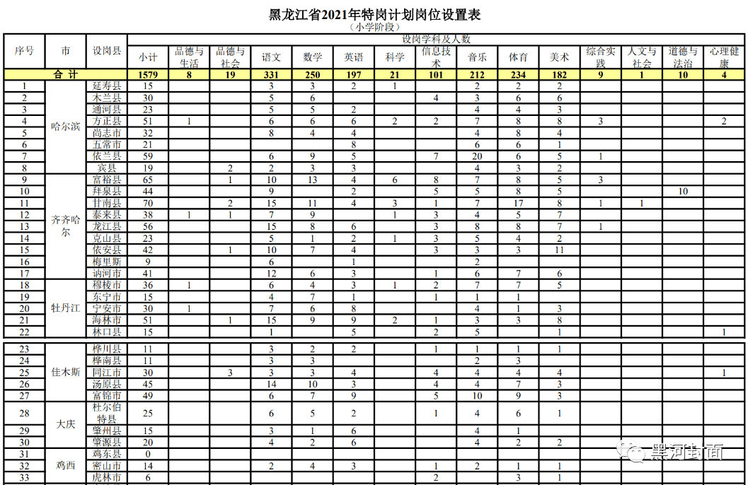 麻城最新招聘,麻城最新职位招聘资讯发布。