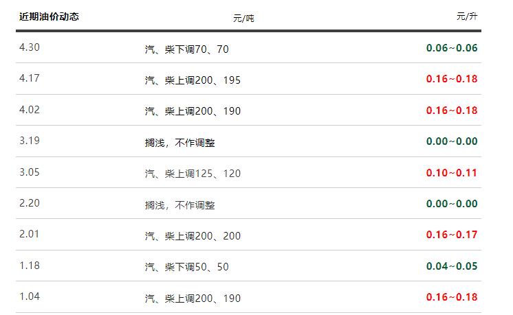 柴油调价最新消息,最新柴油价格变动资讯揭晓。