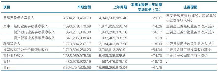 拟定增超10亿加速出海，240亿巨头要跨“两道栏”