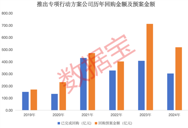 上交所围绕提质增效最新部署！