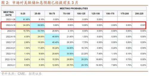 美联储最新信息,美联储最新动态