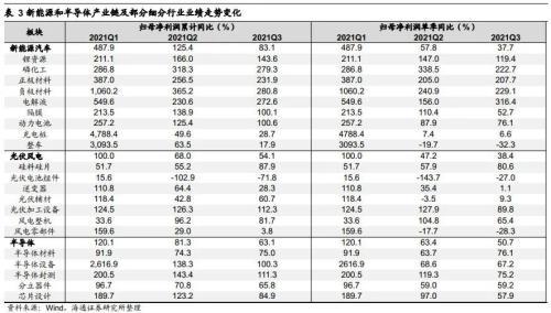 海通策略：跨年行情启动需哪些条件？