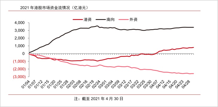 中信证券：三类资金共振推动跨年行情