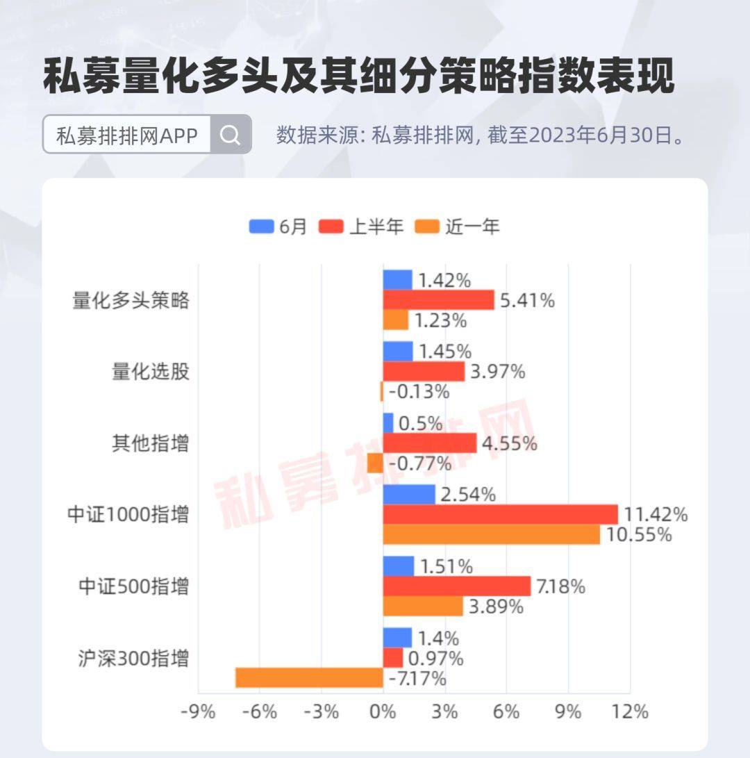 恢复年内正收益！量化中性业绩持续修复，私募备案数量回暖