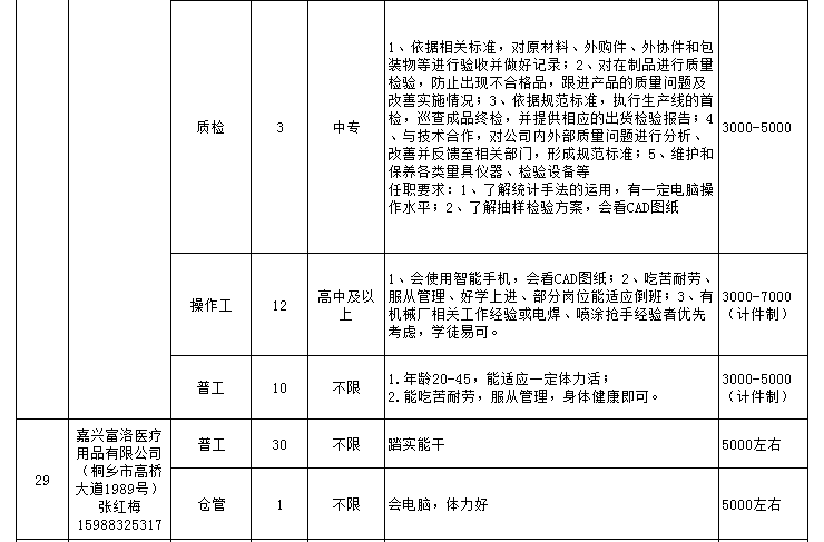 和顺最新招聘信息,【新鲜速递】和顺地区热门职位精选出炉！