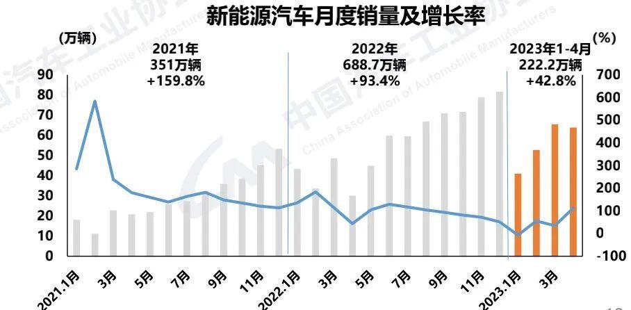 今年11月上汽集团新能源汽车销量同比增长约16%