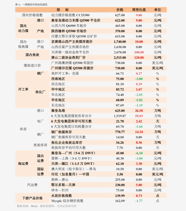 余姚塑料城最新价格,余姚塑料市场最新行情盘点。