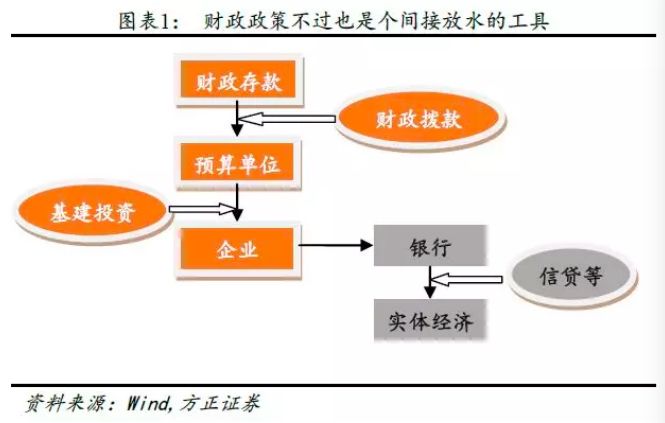 “特朗普经济学2.0”中的财政政策与货币政策取向