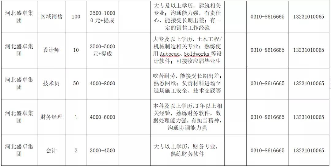 邯郸市最新限号,邯郸市最新交通管制信息