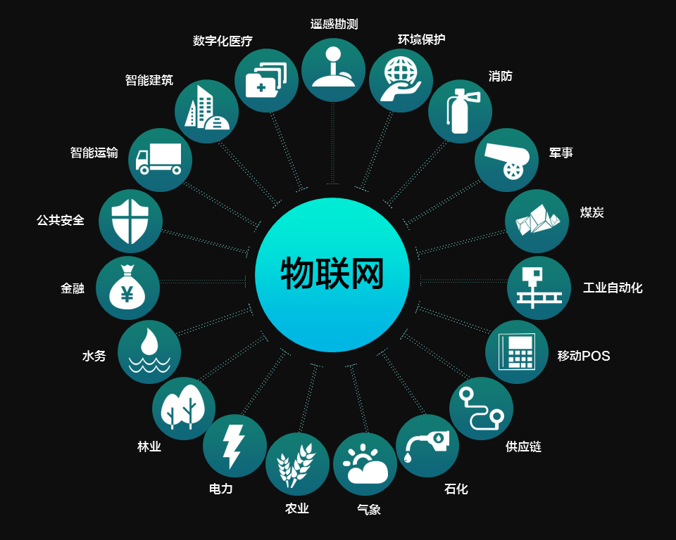 最新物联网技术,引领潮流的尖端物联网科技