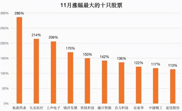 12月开启，A股跨年行情来了？