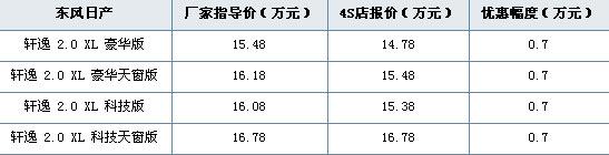 轩逸经典最新报价,轩逸经典版价目表