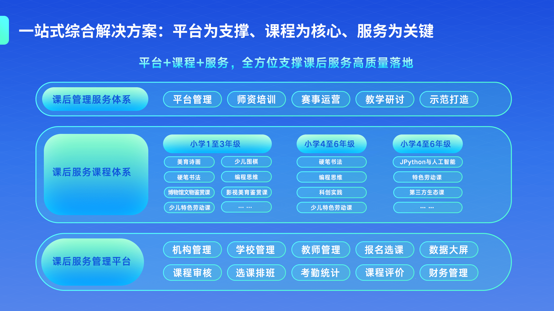 最新智慧版,行业尖端全新升级版