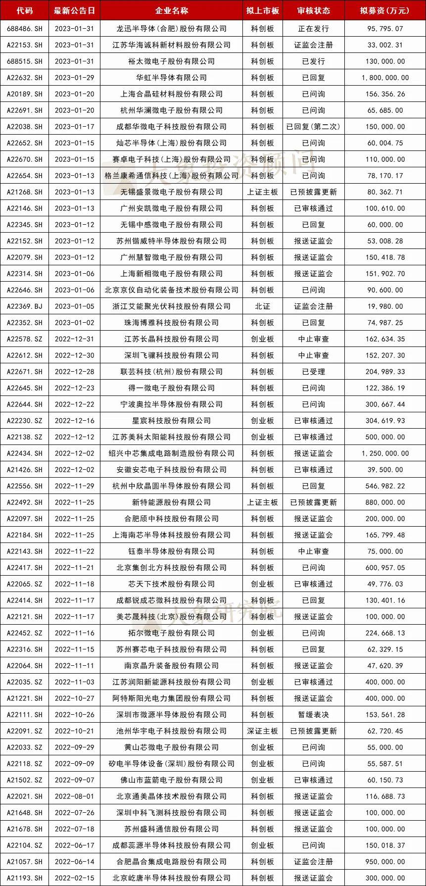 境外上市备案效率持续提升 赴港上市升温