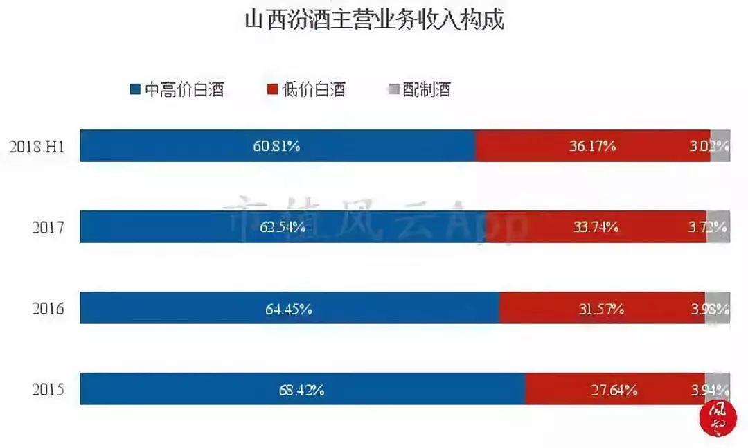 山西汾酒最新消息,山西汾酒再掀行业热议浪潮