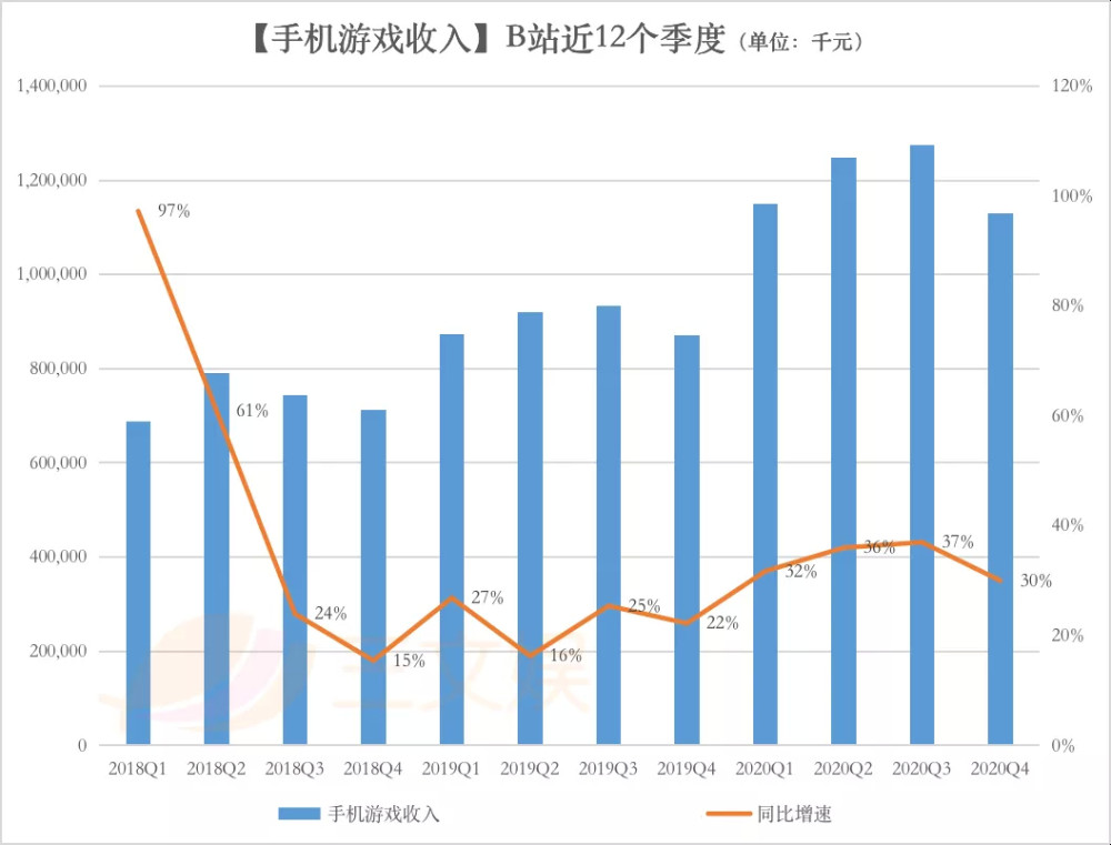 Elastic（ESTC US）：公司预计全年总营收在14.51亿美元至14.57亿美元之间