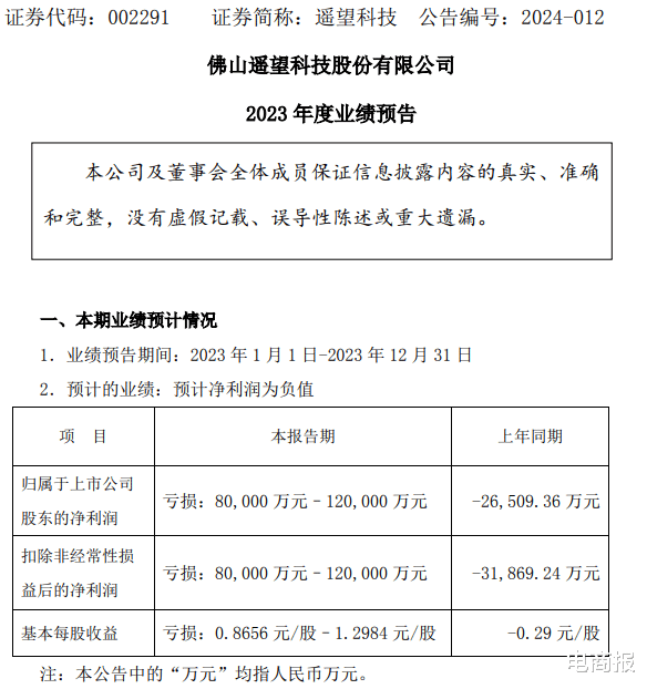 遥望科技（002291）投资者索赔再提交立案，宜通世纪（300310）索赔案已有获赔后持续推进