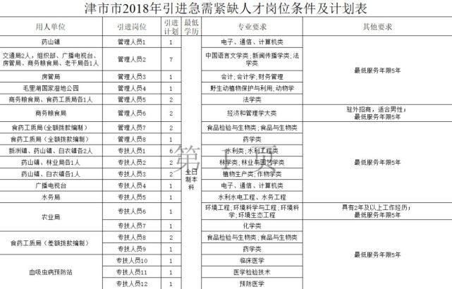 常德市最新招聘信息,“常德市最新一轮人才招引政策发布，众多岗位等你来挑！”