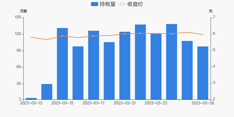 国风新材：筹划购买金张科技控股权，股票停牌