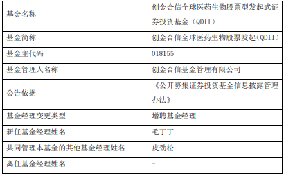 创金合信基金毛丁丁：看好创新药、创新医疗器械、出海产业链的投资机会