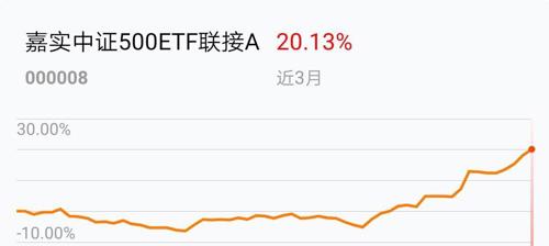 百亿规模ETF现年内最大比例分红！嘉实中证500ETF（159922）超慷慨