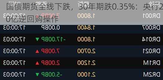 基金保险抢跑入债市扫货 10年期国债下破2%关口重回924点位