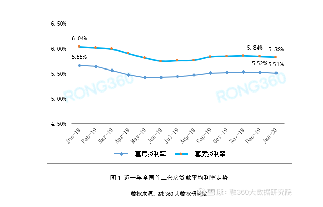 多地陆续上调首套房贷利率 专家：当前仍处于地产政策蜜月期