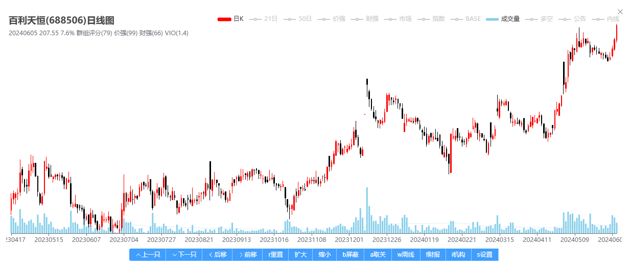 创新药板块震荡走高，百利天恒涨超8%