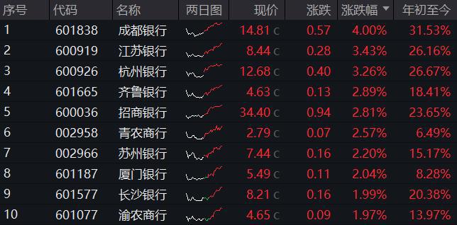 疯狂“吸金”，A500ETF基金（512050）上市以来规模增长超500%