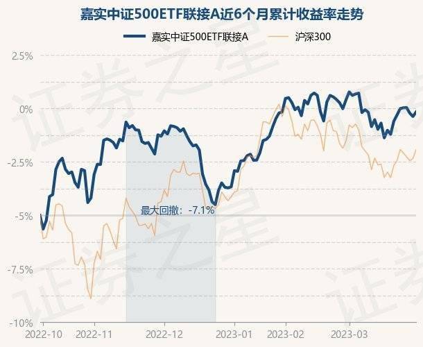 制造业景气改善，中证A50指数ETF（159593）飘红，成交额暂居同标的产品首位