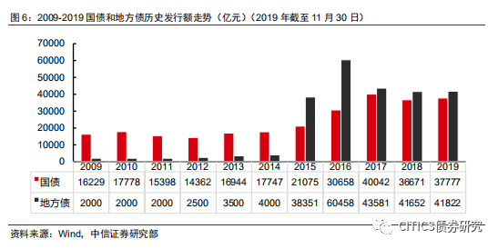 12月初地方债发行高峰已过 央行净回笼力度或加大 年末资金面迎大考市场期待降准