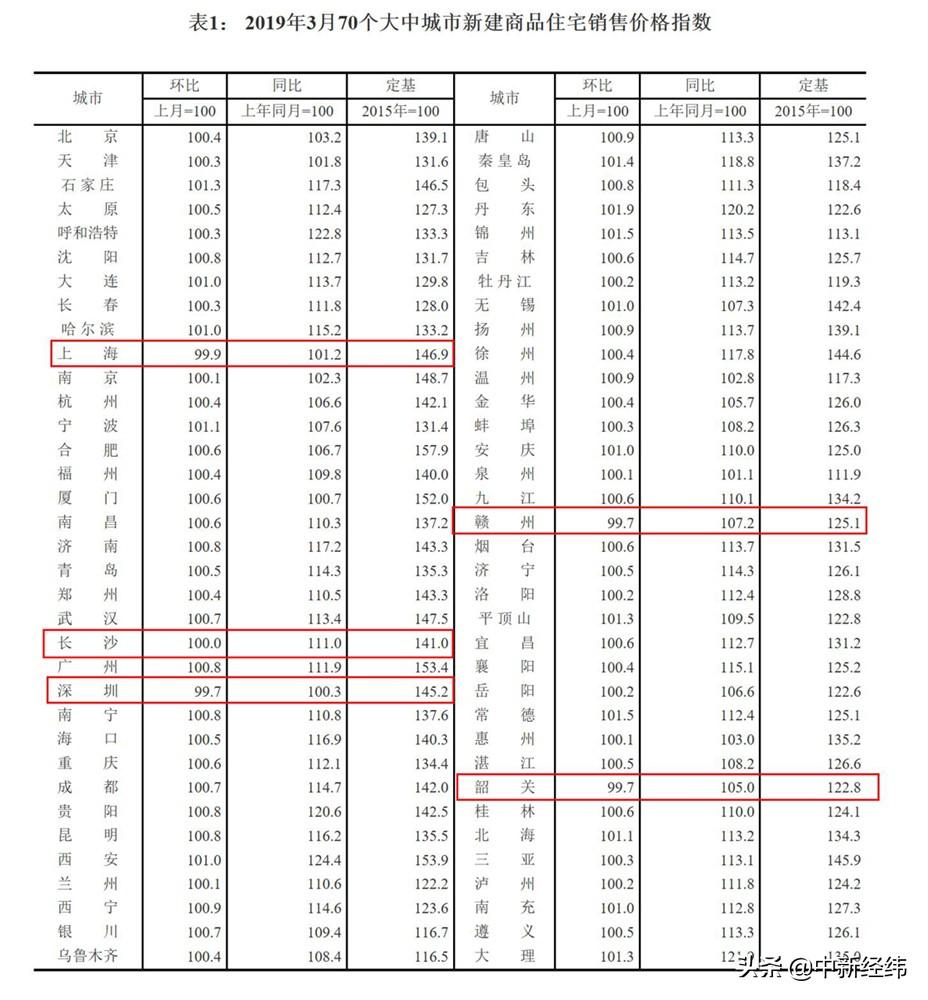 市场周评（11.25-12.01）：A股市场震荡回暖，三大指数全线上涨