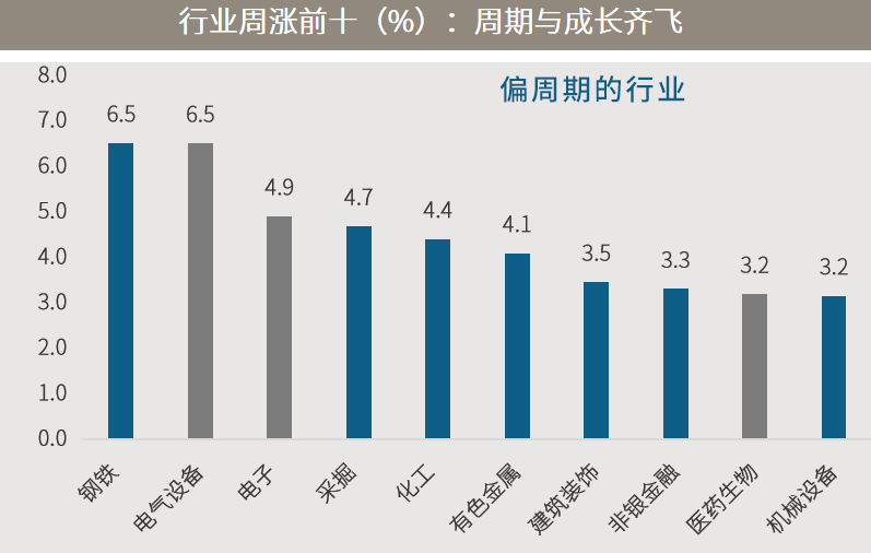 摩根士丹利基金市场洞察：活跃资金仍主导市场，本月重要会议值得期待