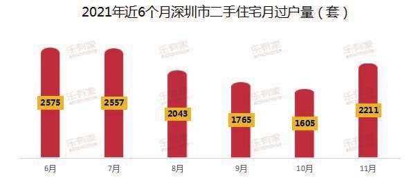 深圳房价走势最新消息2019,“2019年深圳楼市动态速递解析”