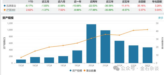 泓德基金：近期权益市场总体更多呈现出交易行情